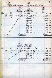 Macadamized Rd Balance sheet 1870 (1863-1906) WI bk4p331 (1)
